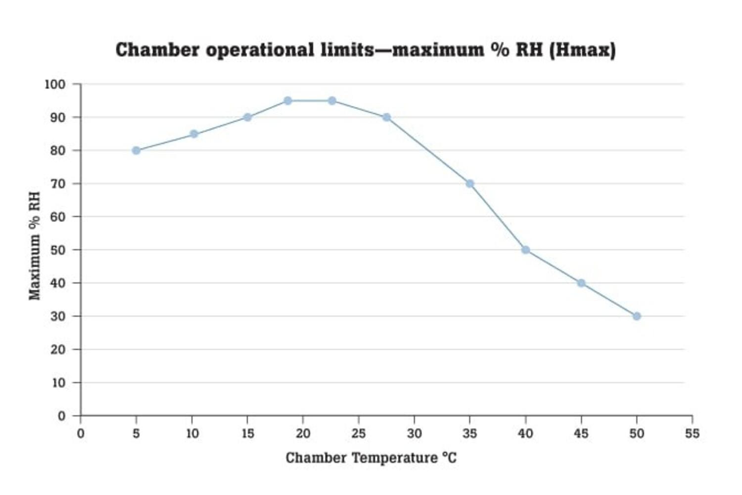 5128A RHapid-Cal® Humidity Generator