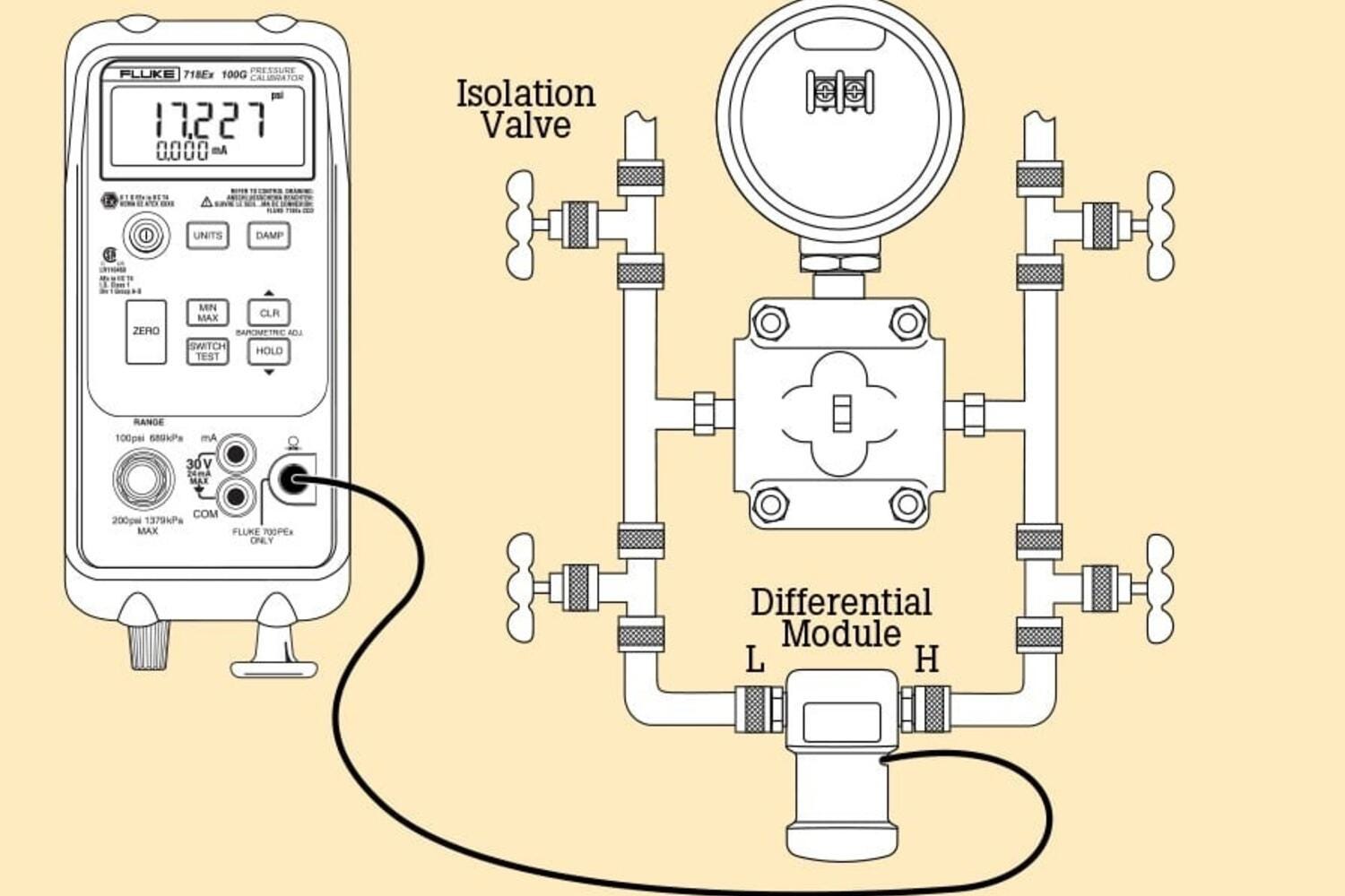 Differential measurements
