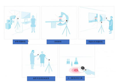 可(kě)用(yong)于(yu)多(duo)種應用(yong)